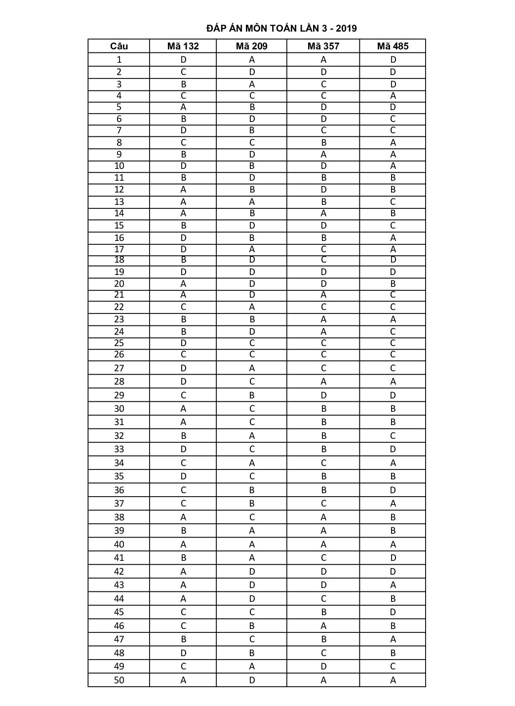 de thi thu thpt quoc gia 2019 mon toan lan 3 co dap an thpt chuyen dh vinh