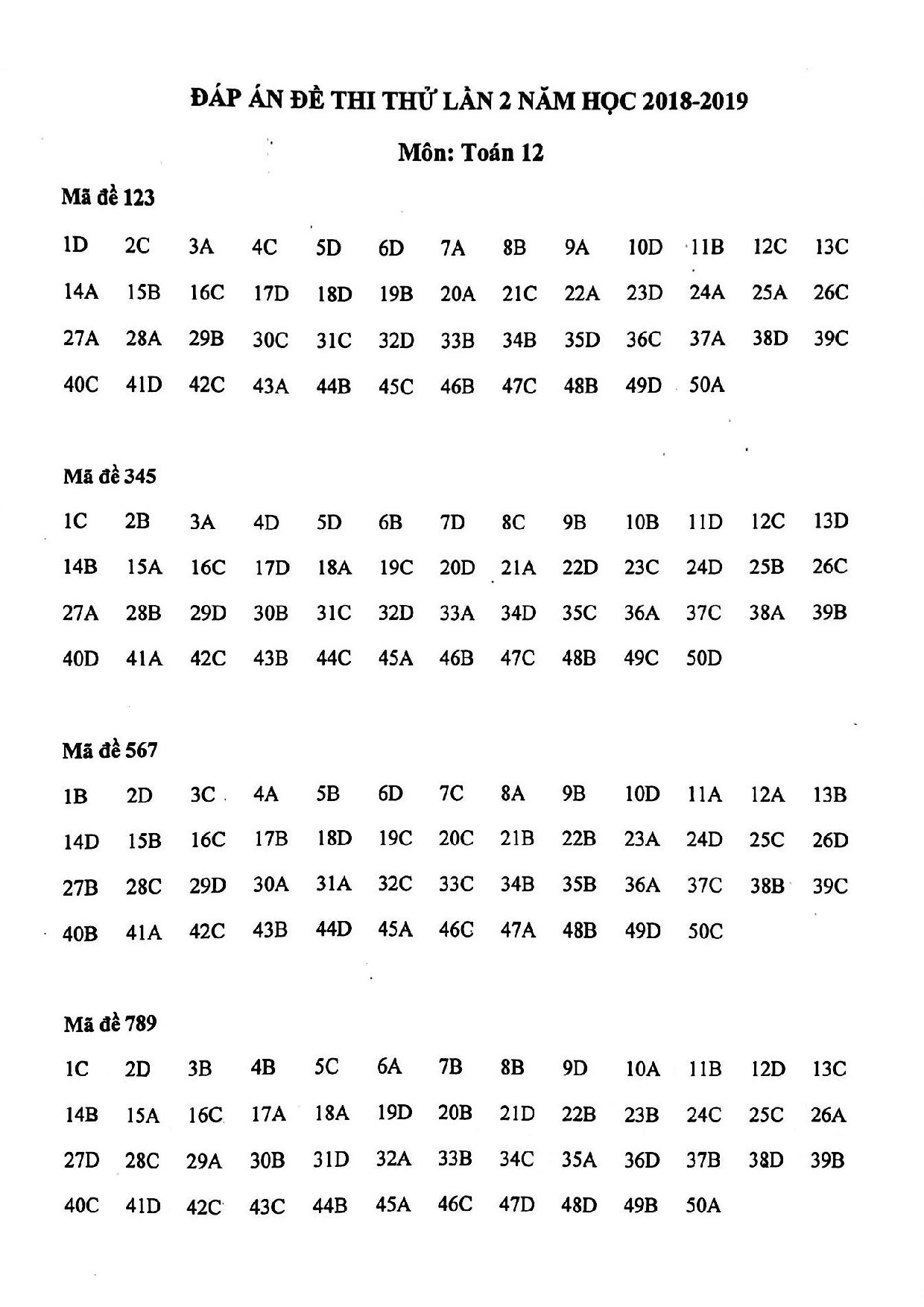 de thi thu thpt quoc gia 2019 mon toan thpt chuyen khoa hoc tu nhien