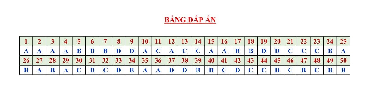 Đáp án đề thi thử THPT quốc gia 2019 môn Toán THPT chuyên Thái Bình dap an de thi thu thpt quoc gia 2019 mon toan thpt chuyen thai binh
