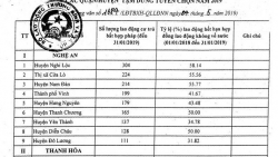 Danh sách 40 quận, huyện bị tạm dừng tuyển lao động xuất khẩu sang Hàn Quốc