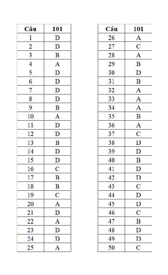 de thi thu thpt quoc gia 2019 mon toan co dap an chi tiet so gddt bac ninh
