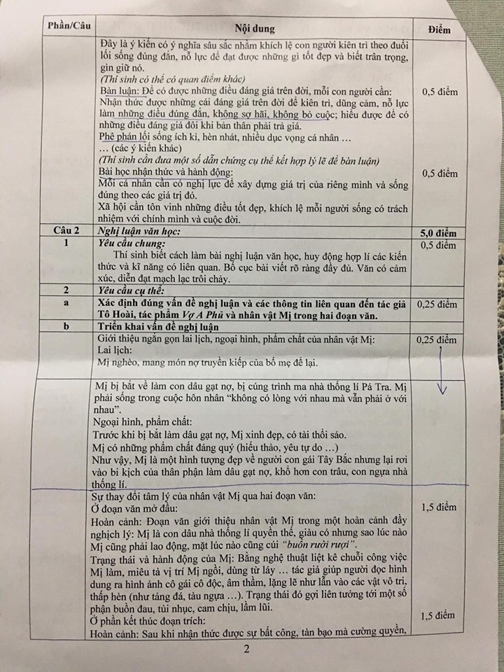 dap an de thi thu thpt quoc gia 2019 mon van so gddt tien giang