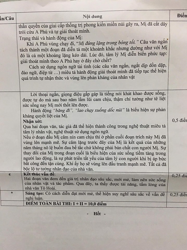 dap an de thi thu thpt quoc gia 2019 mon van so gddt tien giang