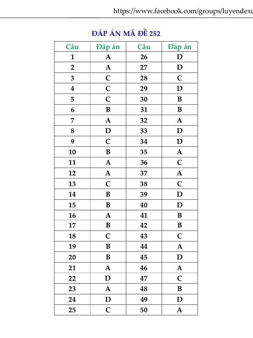 de thi thu thpt quoc gia 2019 mon toan co dap an so gddt phu tho