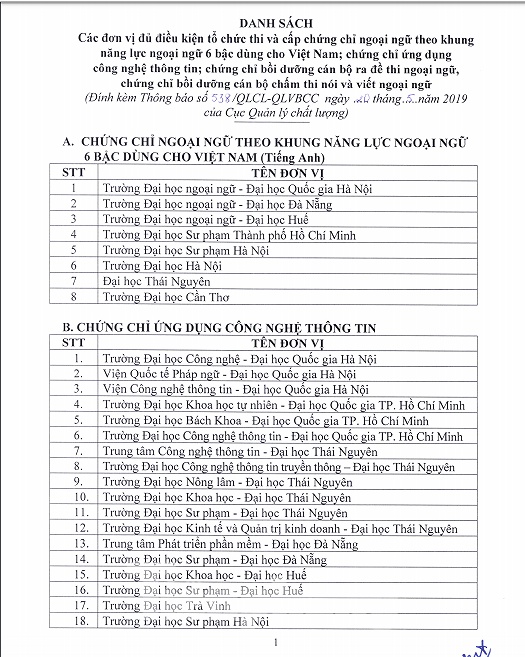 danh sach 126 don vi duoc to chuc thi cap chung chi ngoai ngu va tin hoc