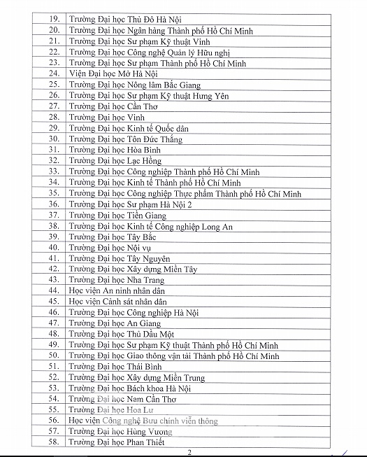 danh sach 126 don vi duoc to chuc thi cap chung chi ngoai ngu va tin hoc