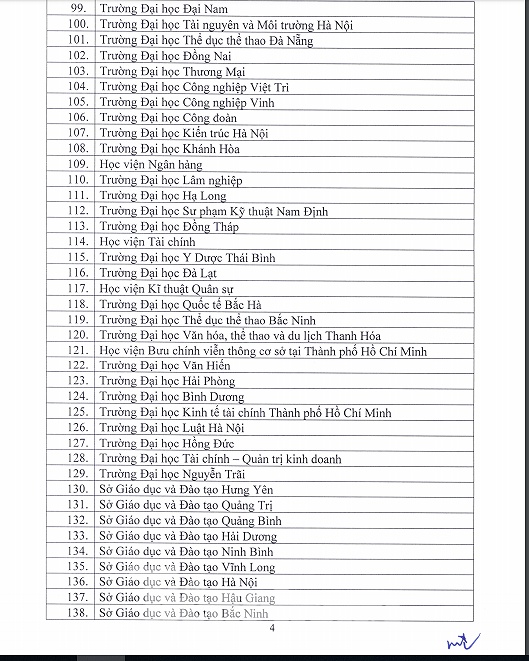 danh sach 126 don vi duoc to chuc thi cap chung chi ngoai ngu va tin hoc