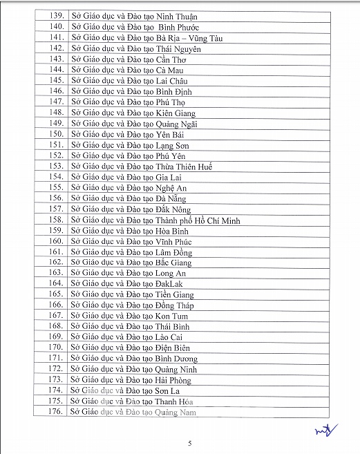 danh sach 126 don vi duoc to chuc thi cap chung chi ngoai ngu va tin hoc