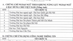 Danh sách 126 đơn vị được tổ chức thi, cấp chứng chỉ ngoại ngữ và tin học