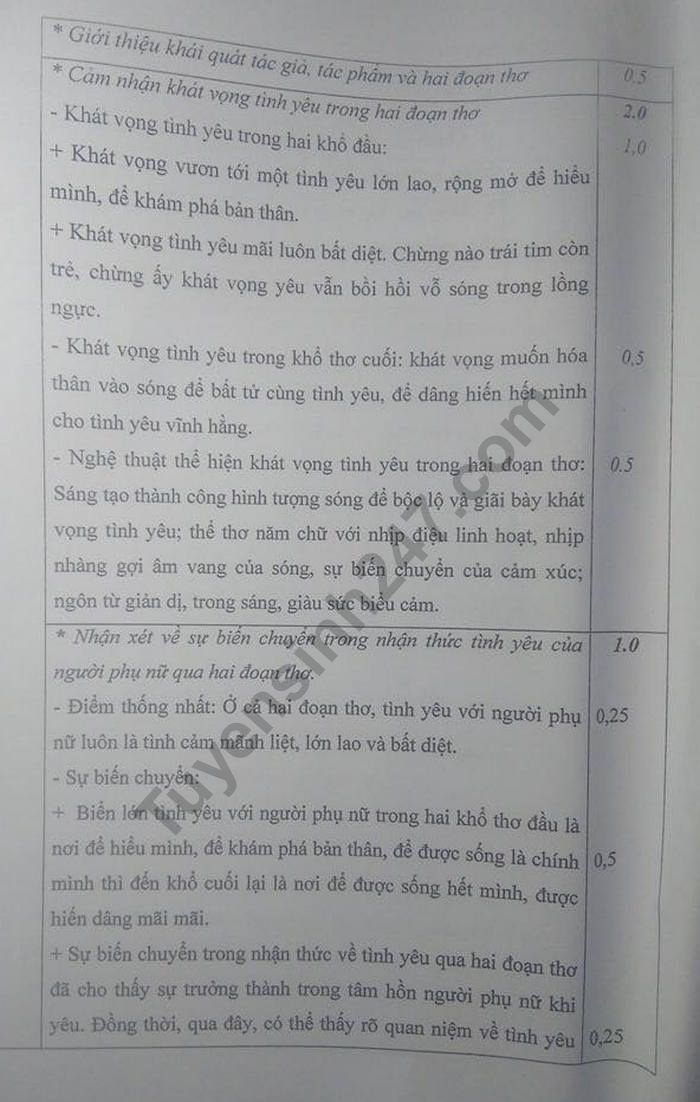 de thi thu thpt quoc gia 2019 mon van co dap an thpt chuyen lam son