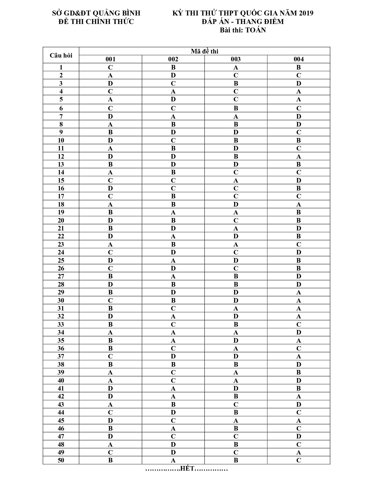 de thi thu thpt quoc gia 2019 mon toan co dap an so gddt quang binh
