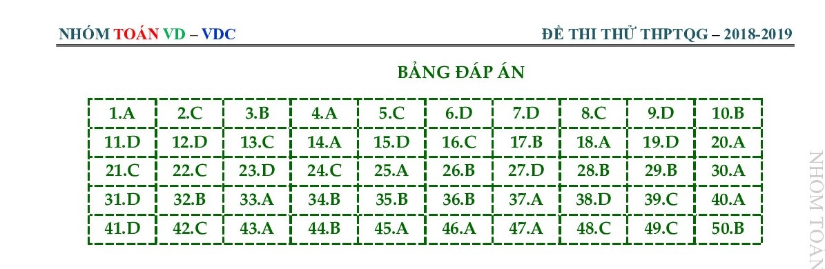 de thi thu thpt quoc gia 2019 mon toan co dap an thpt chuyen lam son