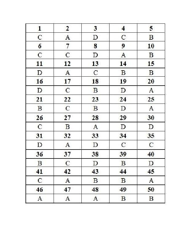 de thi thu thpt quoc gia 2019 mon toan co dap an thpt chuyen tran phu