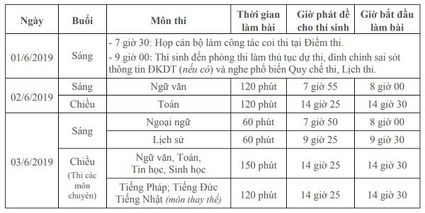 thi sinh ha noi va tphcm bat dau lam bai thi vao lop 10