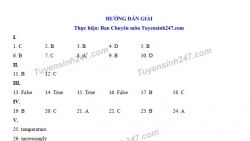 Gợi ý đáp án đề thi vào lớp 10 môn Tiếng Anh Sở GD&ĐT TP HCM