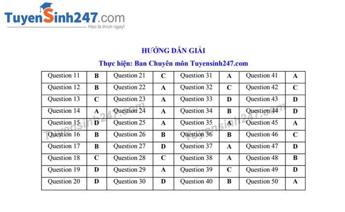 goi y dap an de thi tuyen sinh lop 10 mon tieng anh so gddt bac ninh 2019