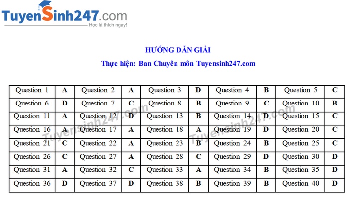 goi y dap an de thi tuyen sinh lop 10 mon tieng anh so gddt vinh long 2019