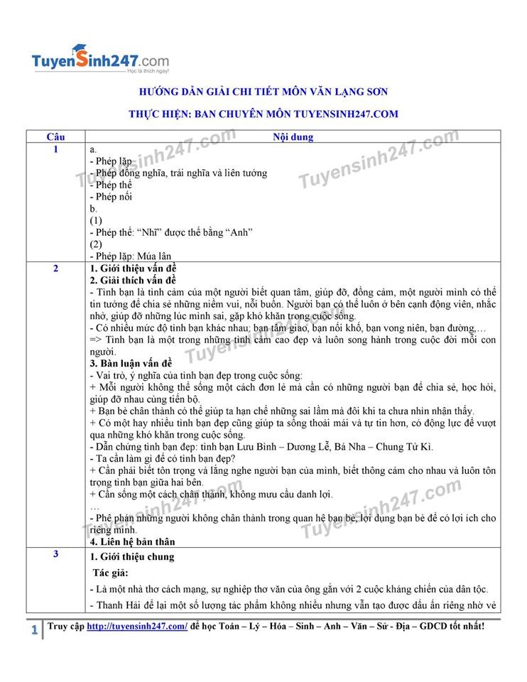 Gợi ý đáp án đề thi tuyển sinh lớp 10 môn Văn Sở GD&ĐT Lạng Sơn goi y dap an de thi tuyen sinh lop 10 mon van so gddt lang son