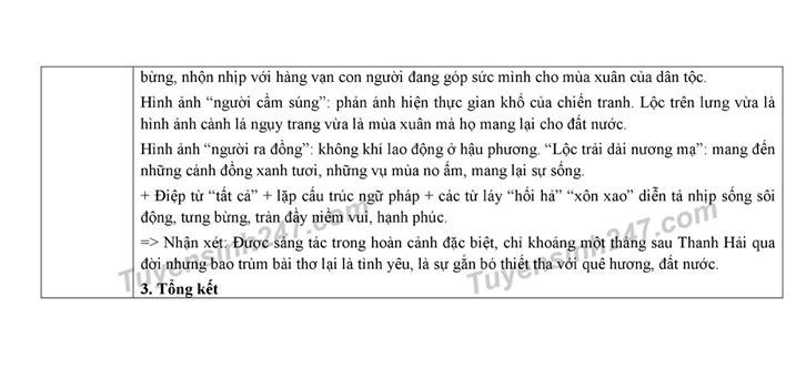 Gợi ý đáp án đề thi tuyển sinh lớp 10 môn Văn Sở GD&ĐT Lạng Sơn goi y dap an de thi tuyen sinh lop 10 mon van so gddt lang son