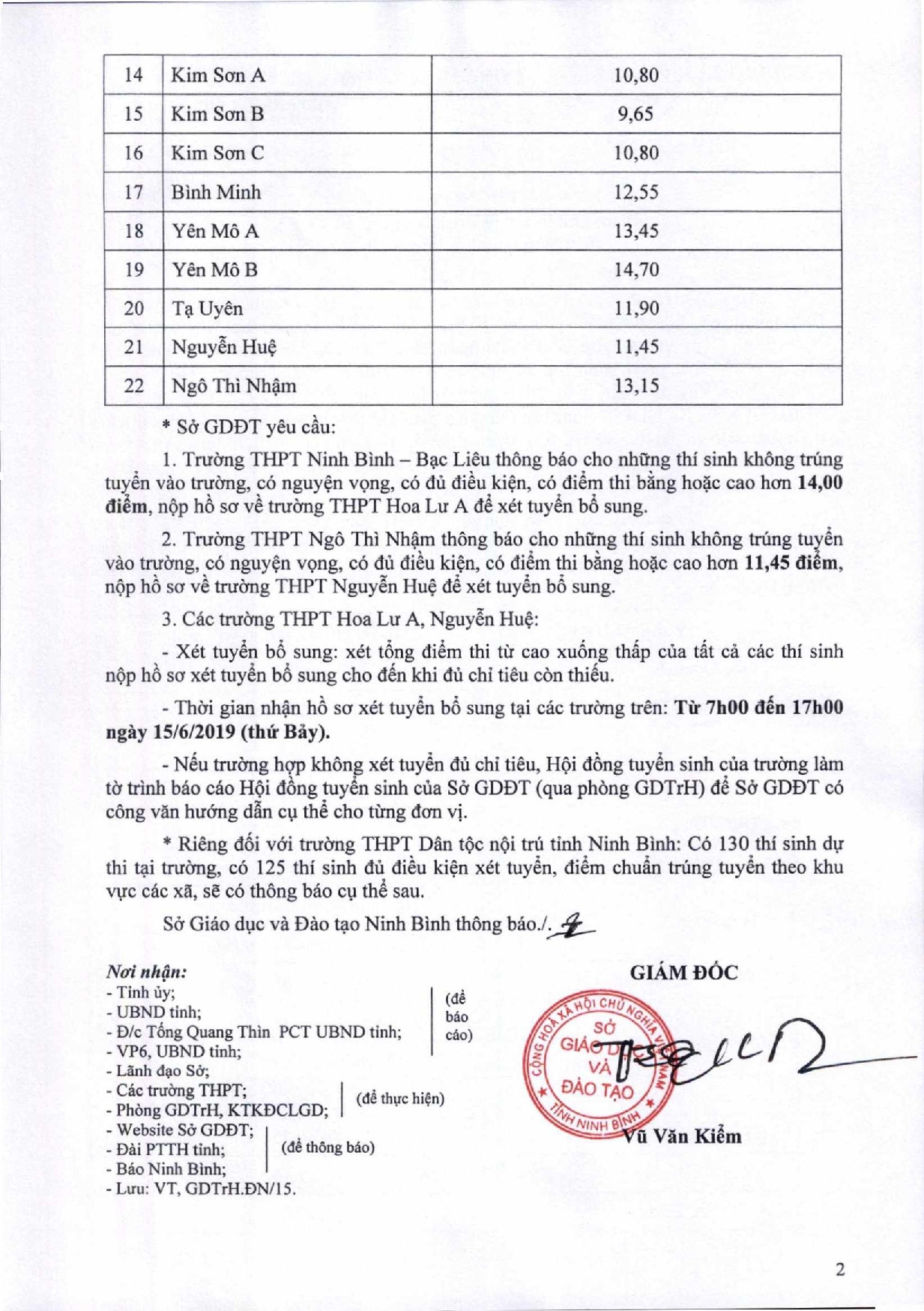 ninh binh cong bo diem chuan lop 10 nam 2019