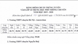 diem chuan lop 10 o vinh long nam 2019