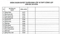 diem chuan lop 10 o bac giang nam 2019