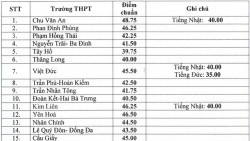 diem chuan lop 10 o bac giang nam 2019