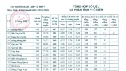 tra cuu diem thi tuyen sinh lop 10 long an nam 2019