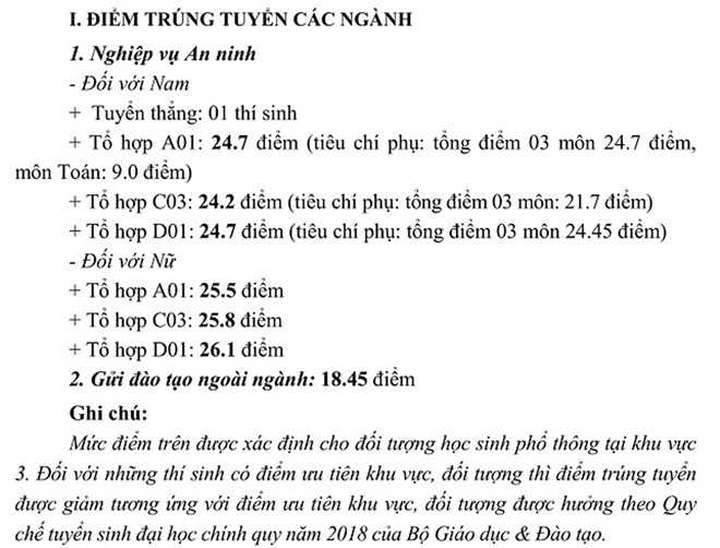 diem chuan 3 nam gan nhat hoc vien an ninh nhan dan
