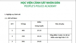 Điểm chuẩn Học viện Cảnh sát Nhân dân 3 năm gần đây