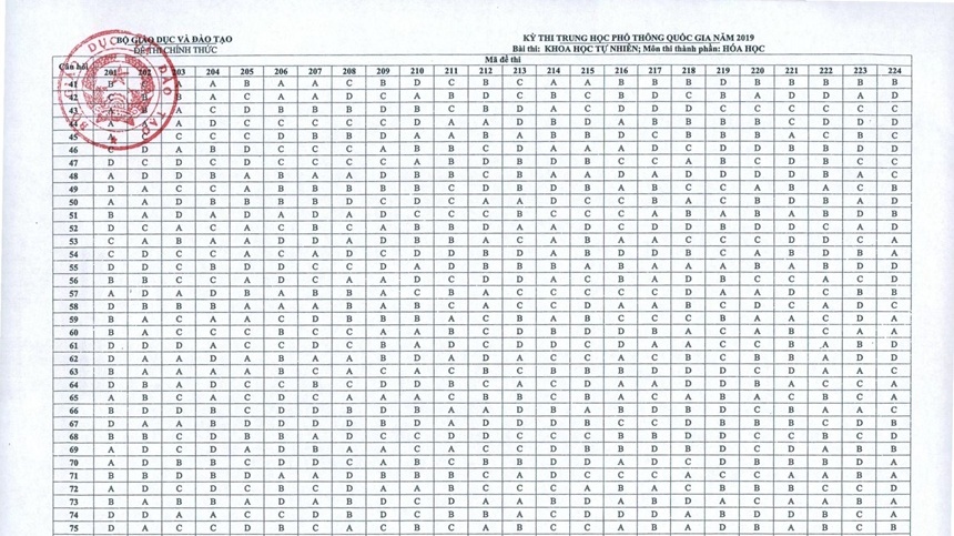 Đáp án môn Hóa thi THPT quốc gia 2019 chính thức 24 mã đề
