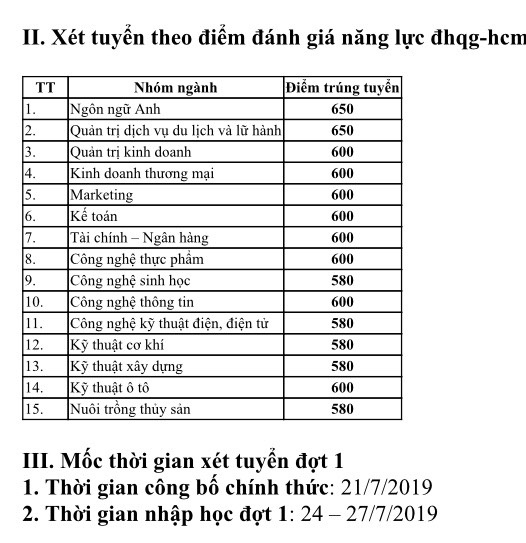 dh nha trang du kien diem chuan nam 2019