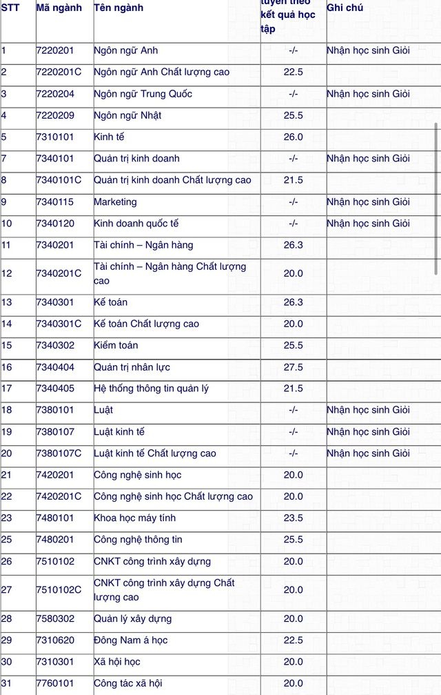 danh sach gan 2500 thi sinh trung tuyen vao dh mo tp hcm nam 2019