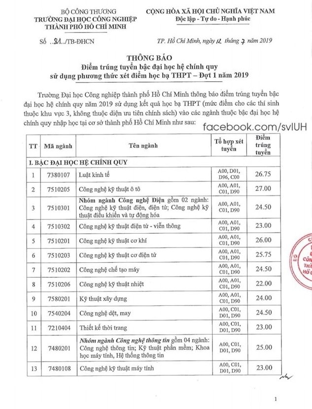 dh cong nghiep tp hcm cong bo diem chuan hoc ba nam 2019
