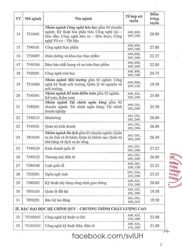 dh cong nghiep tp hcm cong bo diem chuan hoc ba nam 2019