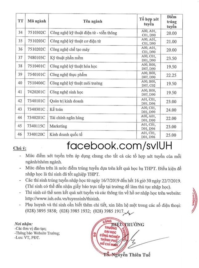 dh cong nghiep tp hcm cong bo diem chuan hoc ba nam 2019
