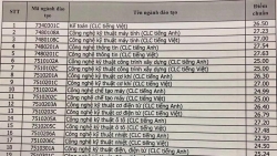 ĐH Sư phạm Kỹ thuật TP HCM công bố điểm chuẩn 2019
