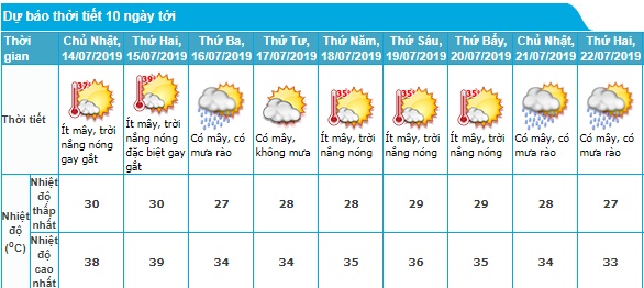 nang nong 40 do c o mien bac mien trung keo dai nhieu ngay toi