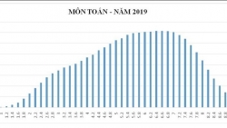 Bộ Giáo dục phân tích phổ điểm các môn thi THPT quốc gia 2019