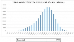 Phổ điểm thi THPT quốc gia 2019 các tổ hợp xét tuyển A, A1, B, C, C1, D1