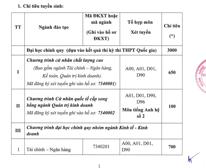 diem san nam 2019 truong dh ngan hang tp hcm