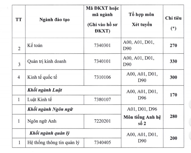 diem san nam 2019 truong dh ngan hang tp hcm