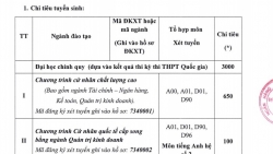 Điểm sàn năm 2019 trường ĐH Ngân hàng TP HCM