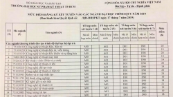 Điểm sàn ĐH Sư phạm Kỹ thuật TP.HCM năm 2019