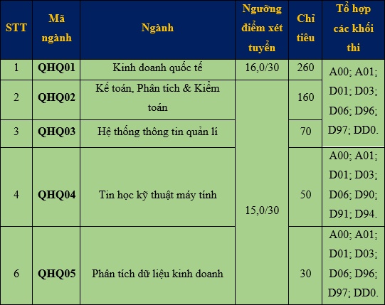 diem san khoa quoc te dh quoc gia ha noi nam 2019