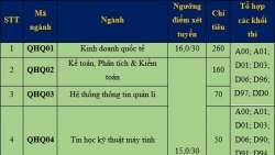 Điểm sàn khoa Quốc tế - ĐH Quốc gia Hà Nội năm 2019