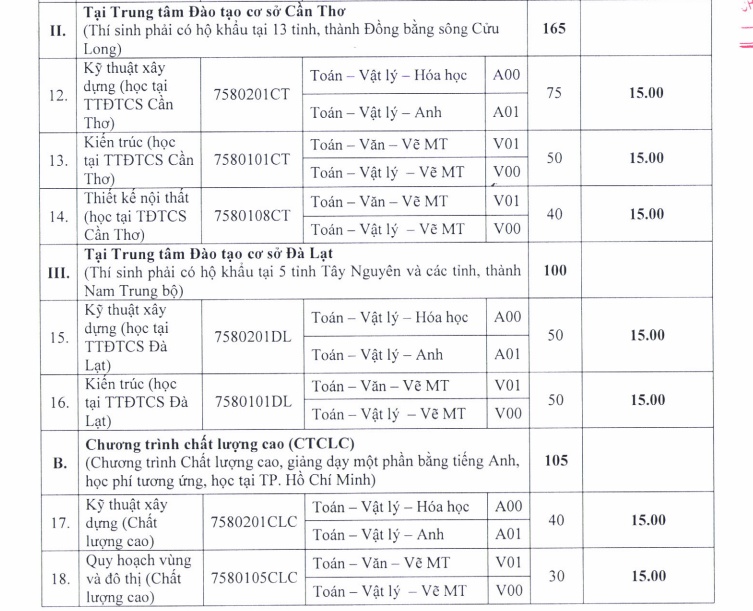 Đại học Kiến trúc TP HCM công bố điểm sàn năm 2019 dai hoc kien truc tp hcm cong bo diem san nam 2019