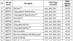 Điểm sàn năm 2019 Đại học Khoa học Tự nhiên
