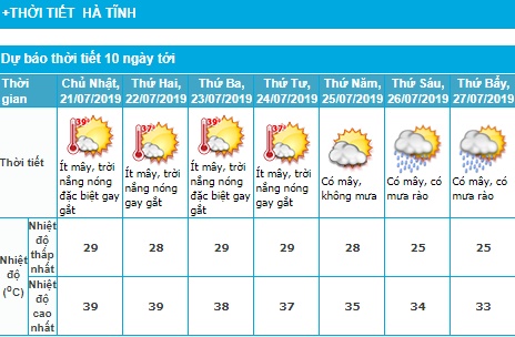 Miền Bắc sắp đón mưa dông giải nhiệt, nắng nóng gay gắt tạm kết thúc mien bac sap don mua dong giai nhiet nang nong gay gat tam ket thuc