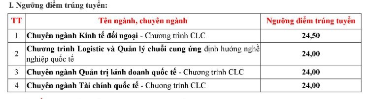 Điểm chuẩn năm 2019 của Đại học Ngoại thương TP HCM diem chuan nam 2019 cua dai hoc ngoai thuong tp hcm